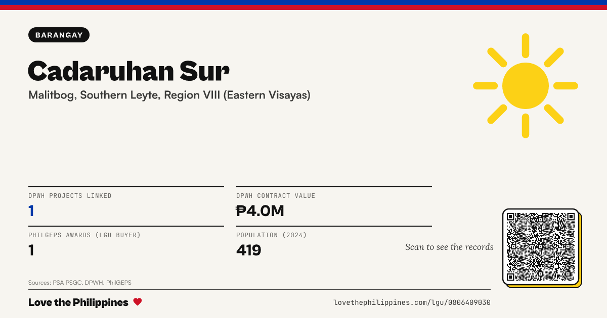 Share card: Cadaruhan Sur