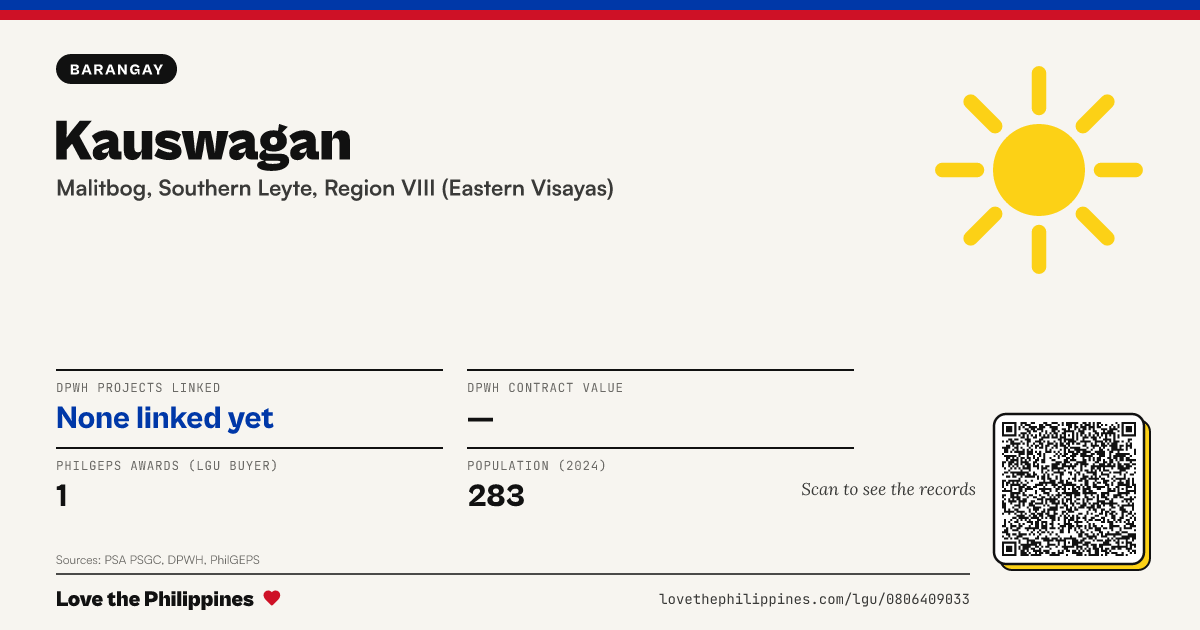 Share card: Kauswagan