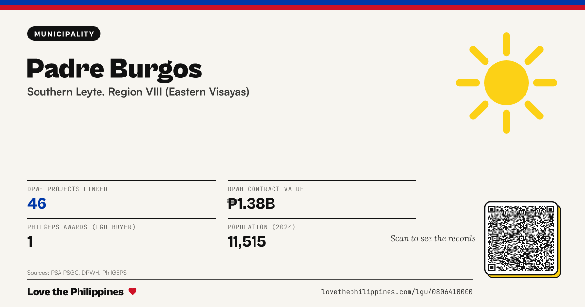 Share card: Padre Burgos