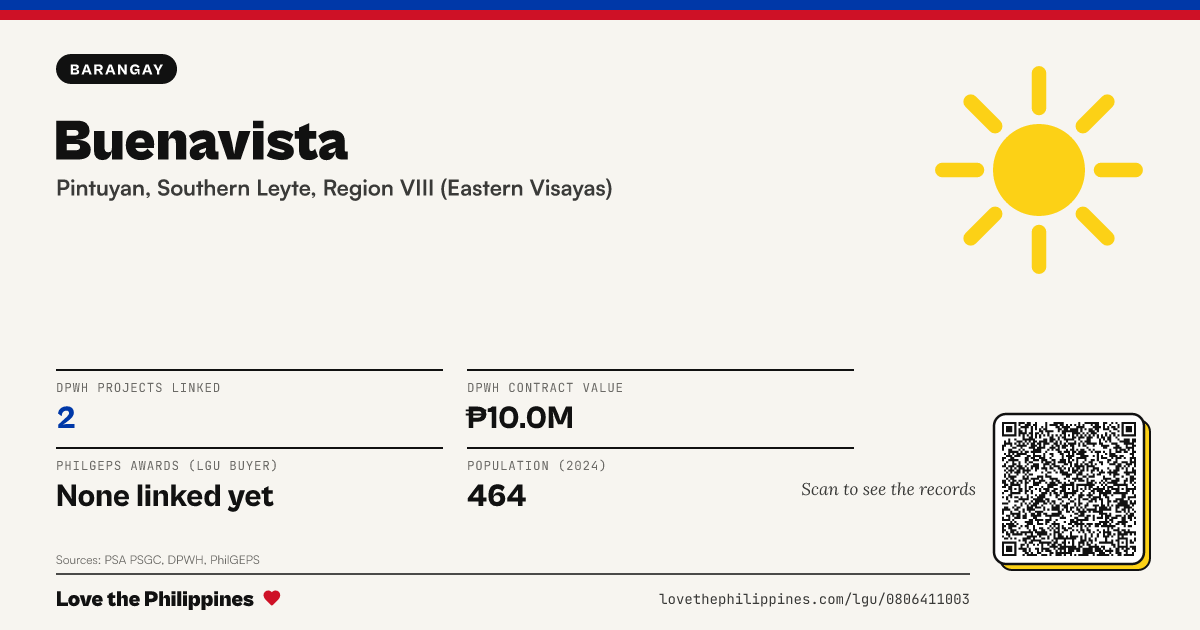 Share card: Buenavista
