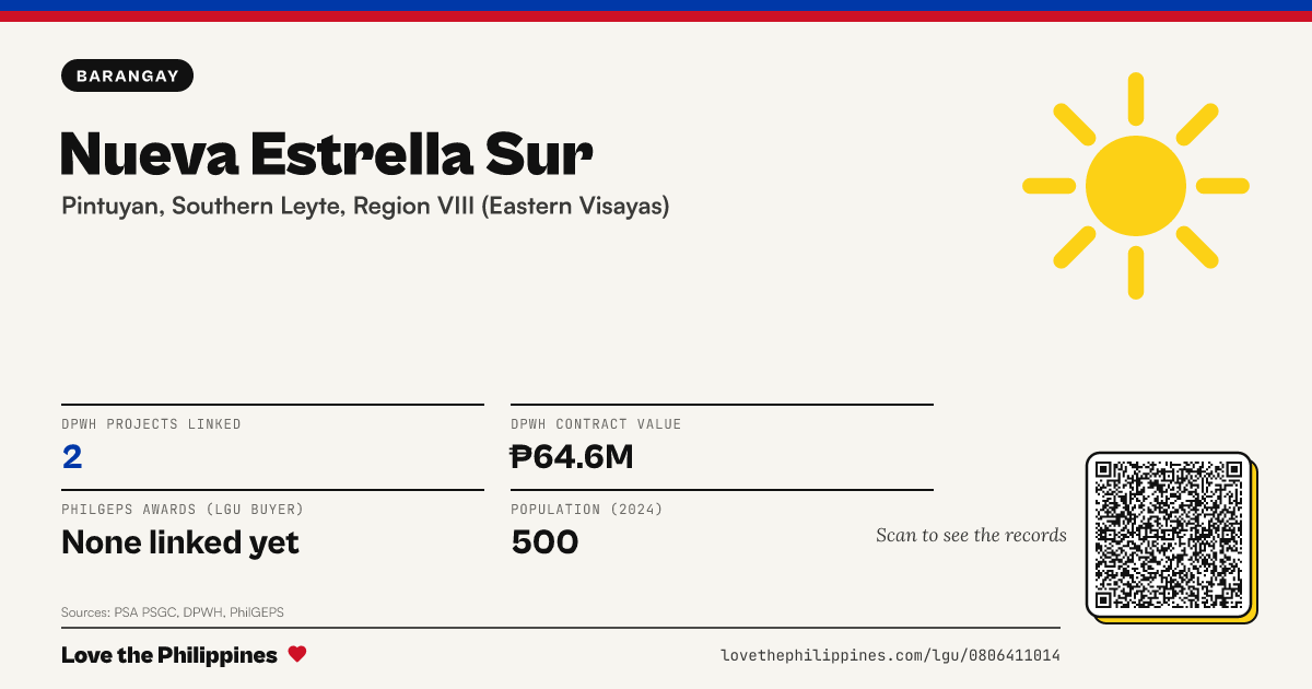 Share card: Nueva Estrella Sur