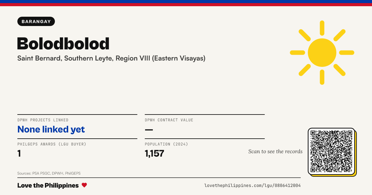 Share card: Bolodbolod