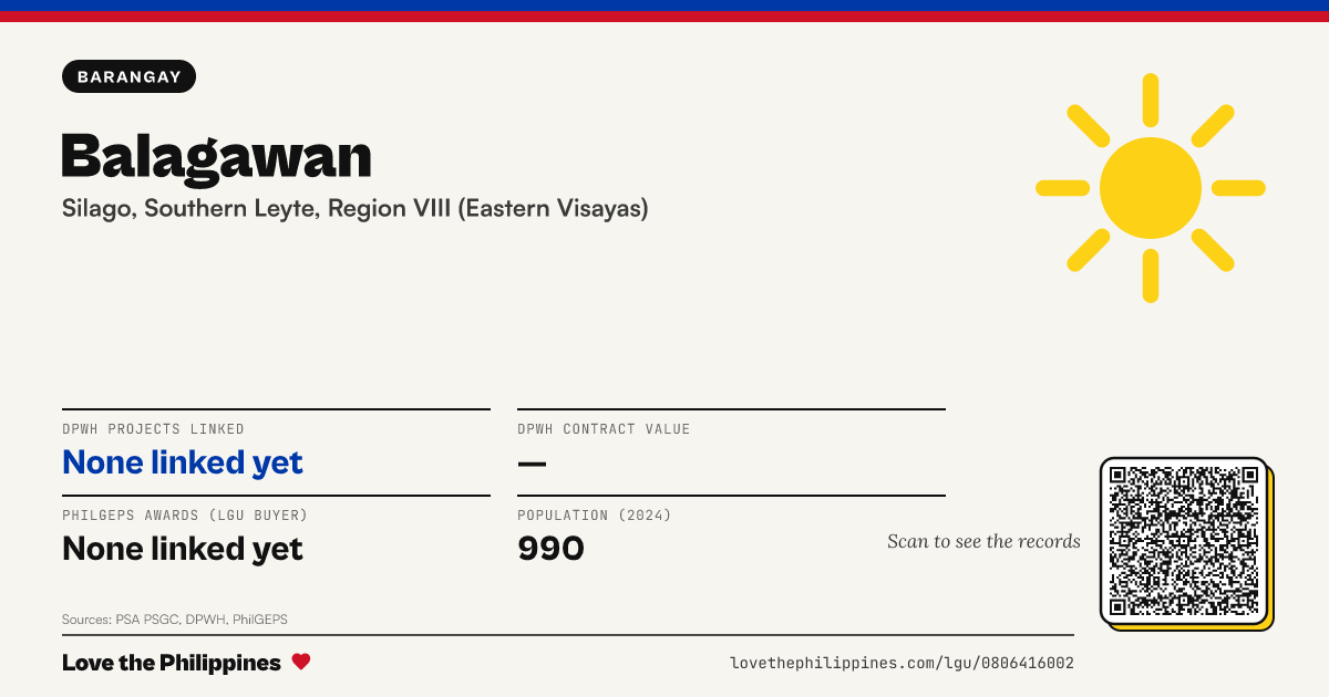 Share card: Balagawan