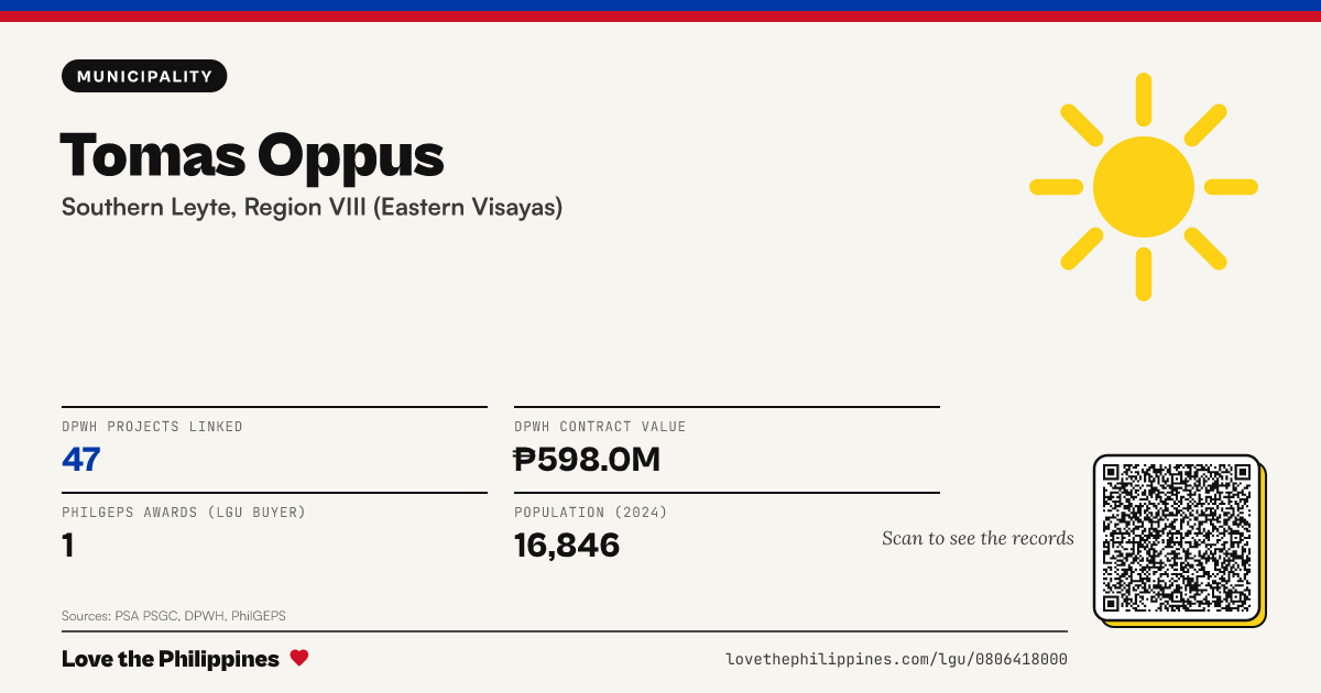 Share card: Tomas Oppus