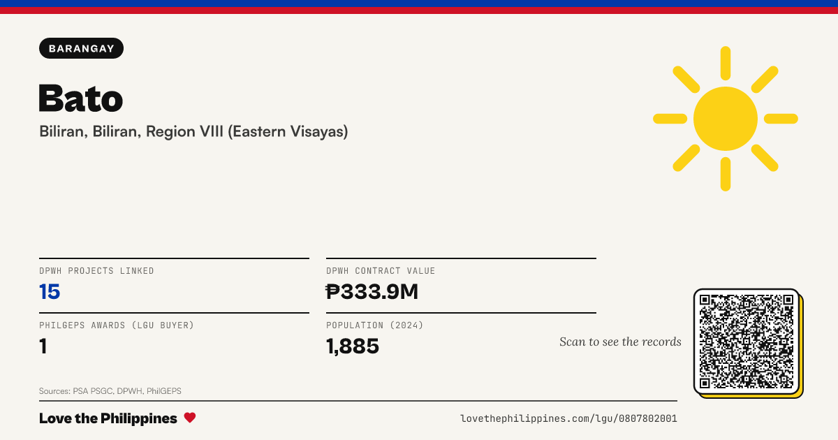 Share card: Bato