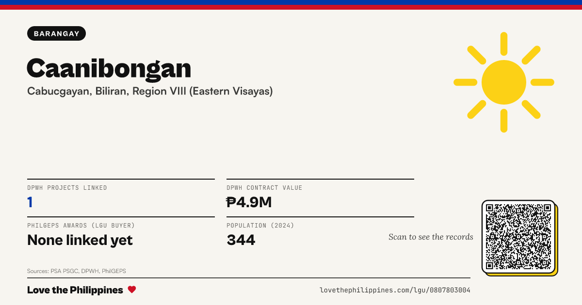 Share card: Caanibongan