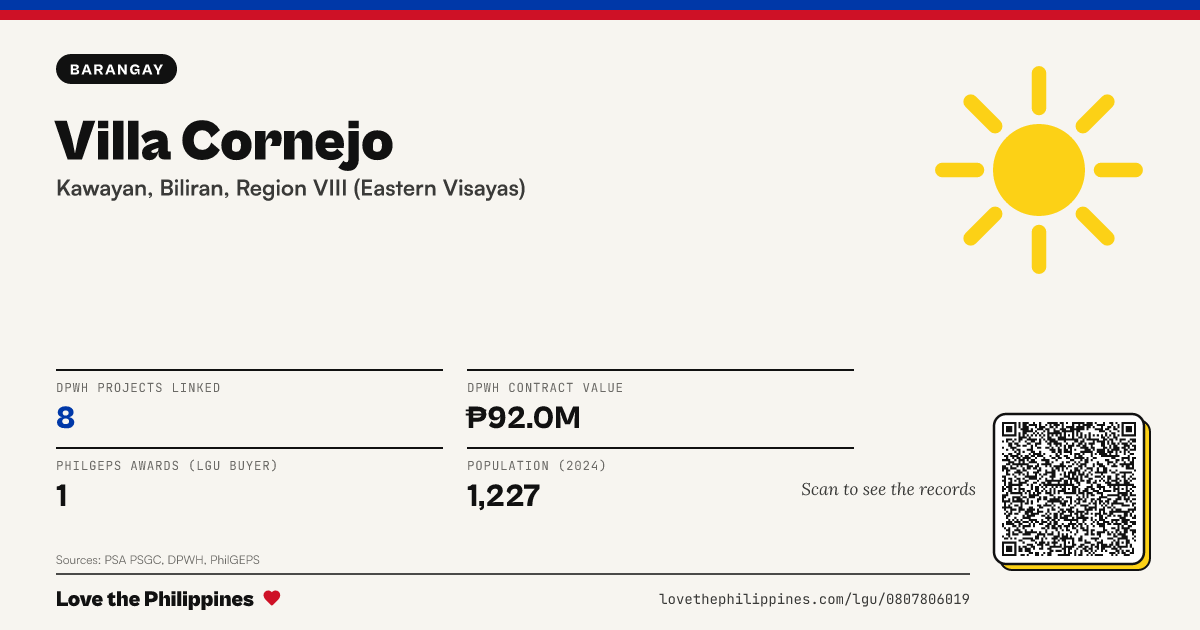 Share card: Villa Cornejo