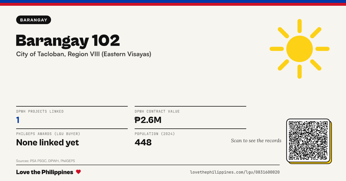 Share card: Barangay 102