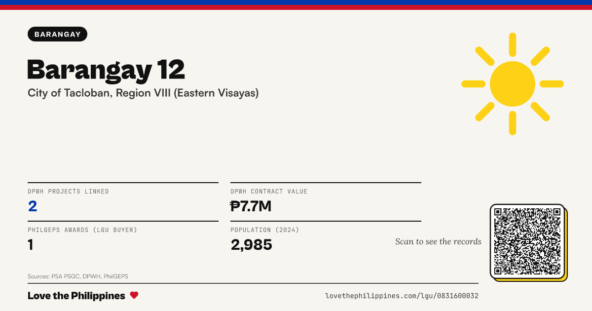 Share card: Barangay 12