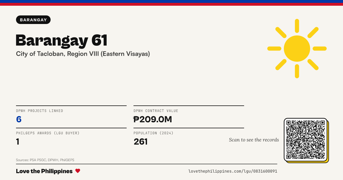Share card: Barangay 61