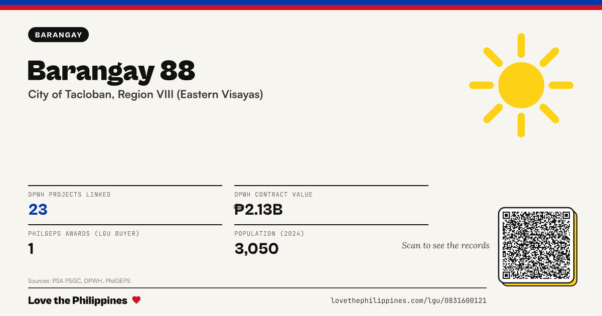 Share card: Barangay 88