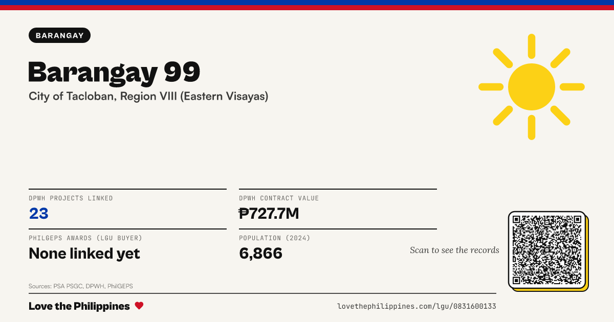 Share card: Barangay 99
