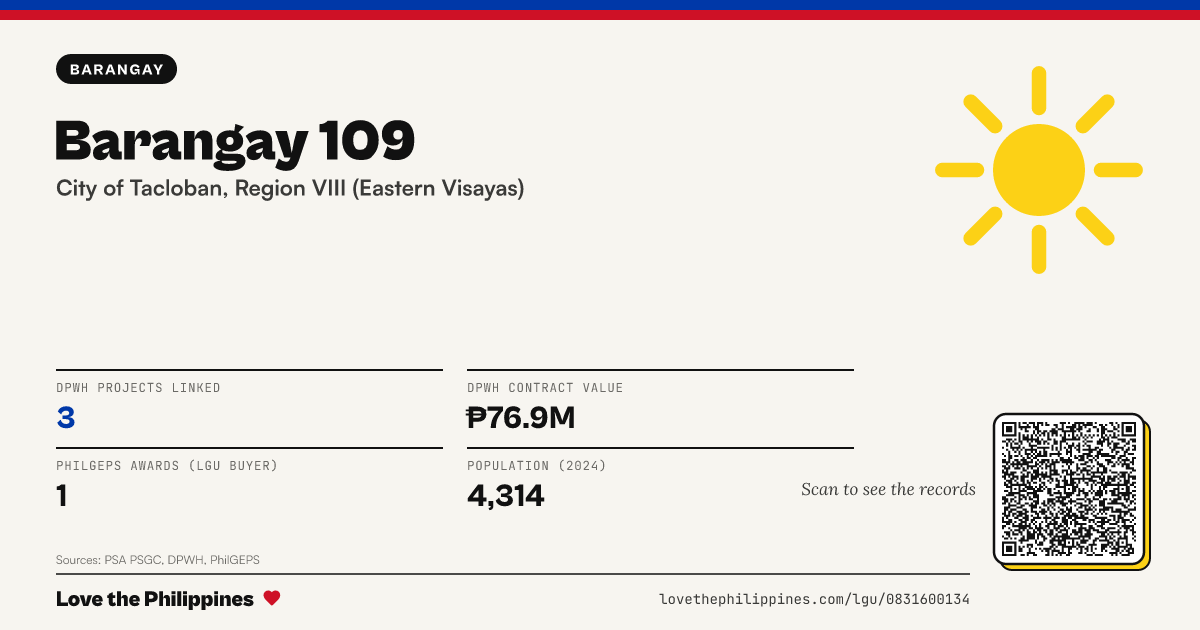 Share card: Barangay 109