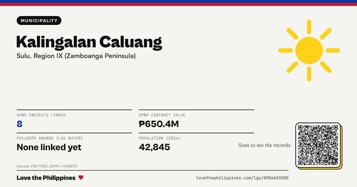 Share card: Kalingalan Caluang