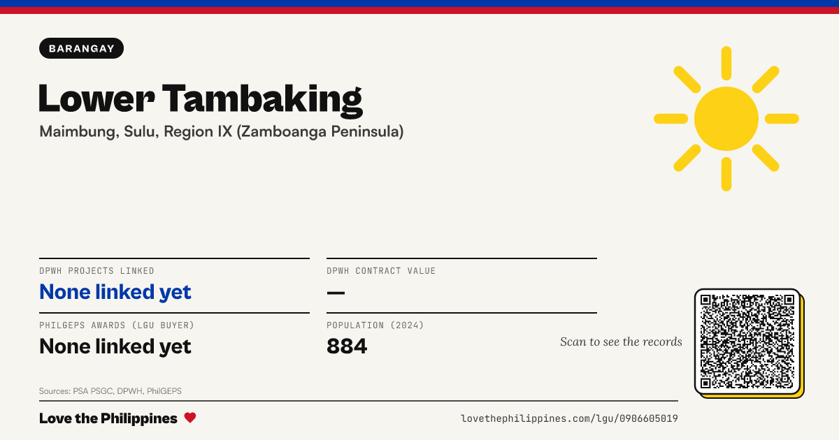 Share card: Lower Tambaking