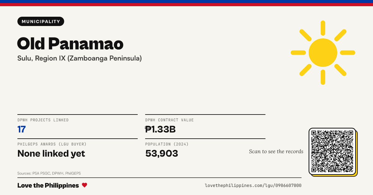 Share card: Old Panamao