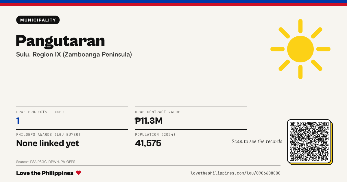 Share card: Pangutaran