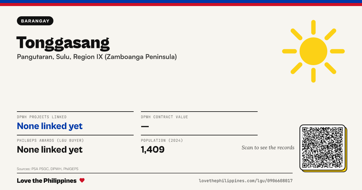 Share card: Tonggasang