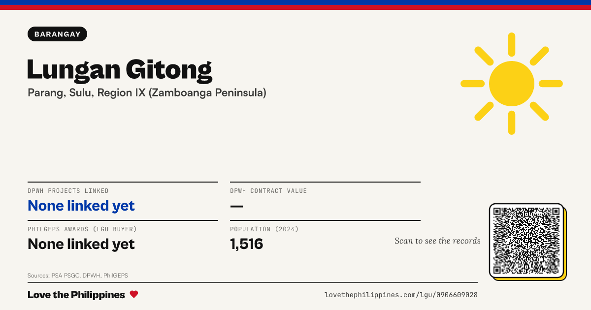 Share card: Lungan Gitong