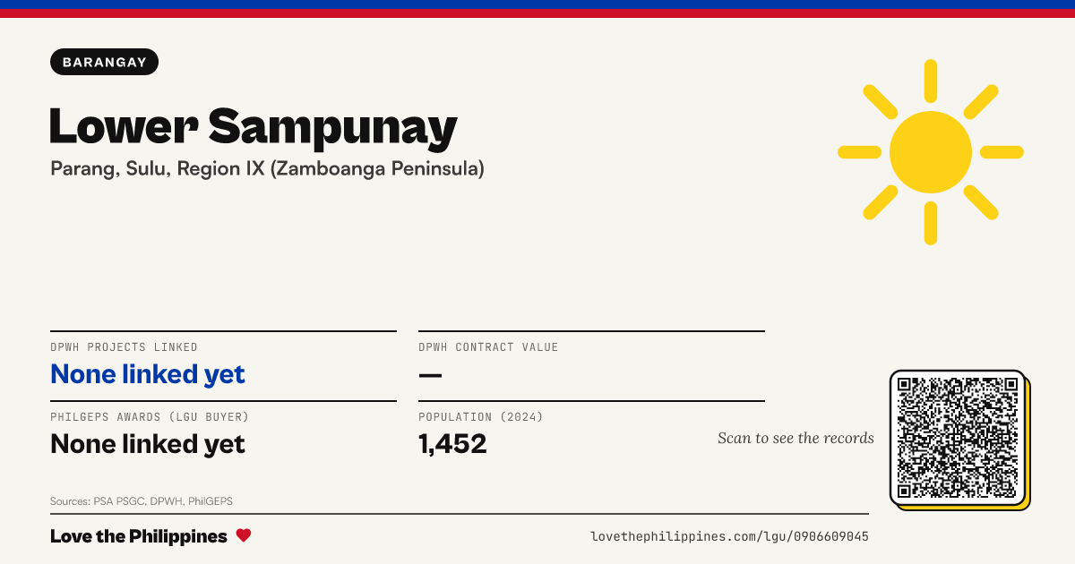 Share card: Lower Sampunay