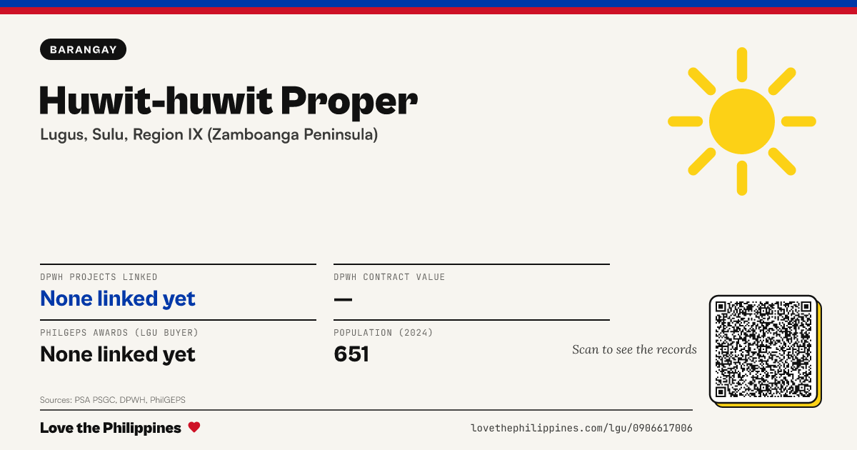 Share card: Huwit-huwit Proper