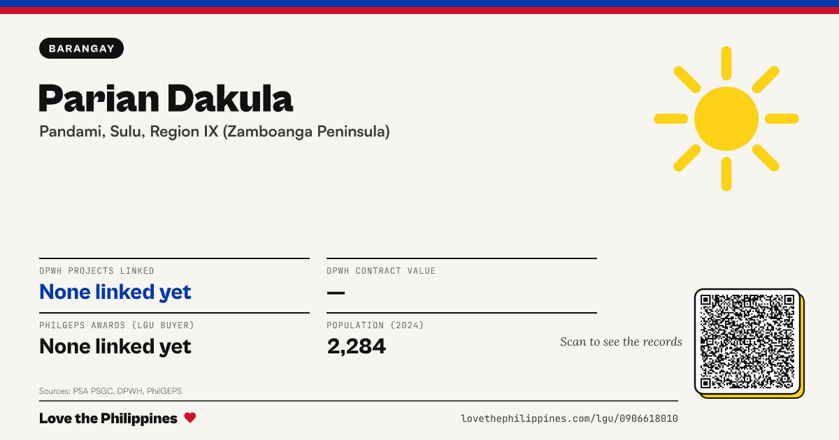 Share card: Parian Dakula