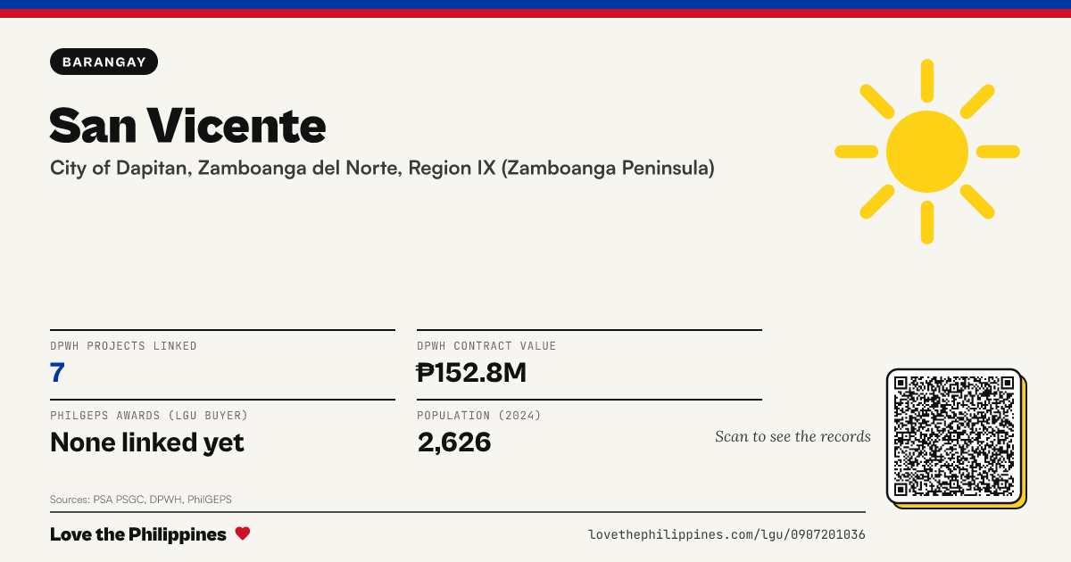 Share card: San Vicente