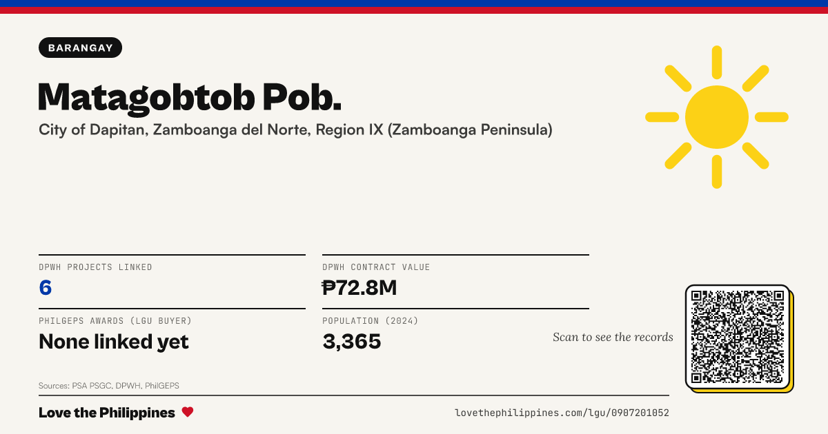 Share card: Matagobtob Pob.