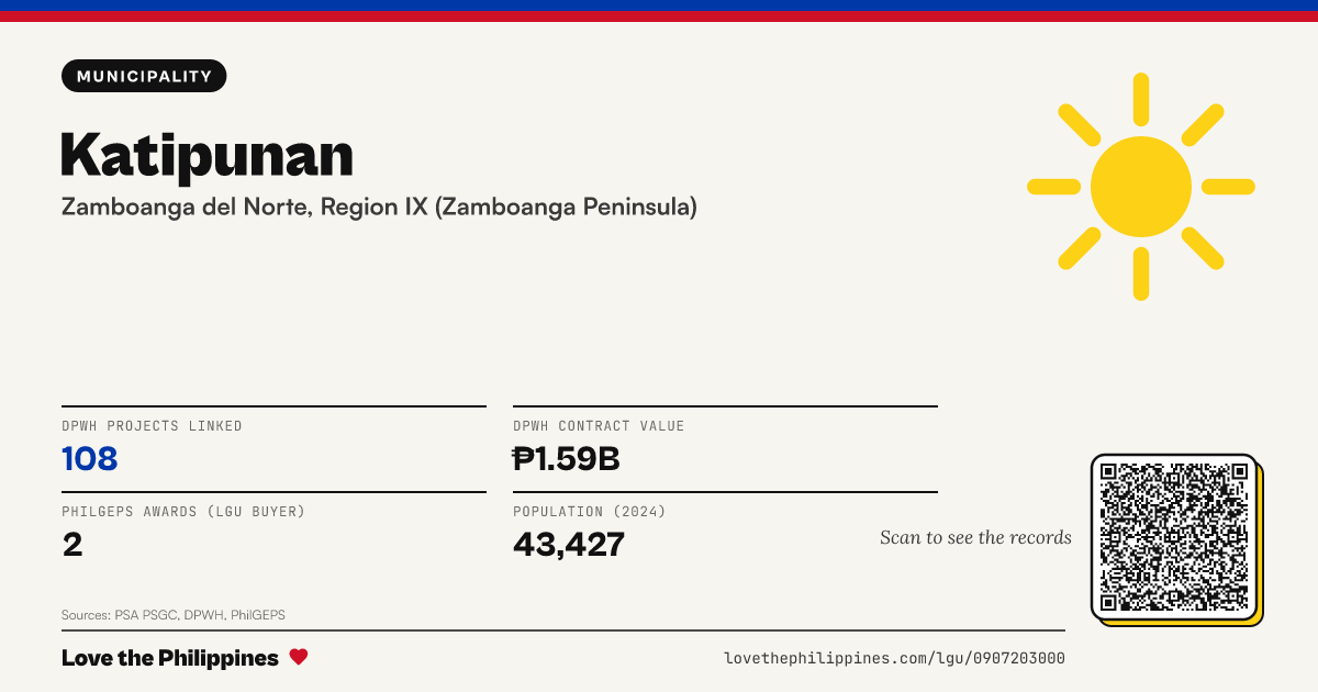 Share card: Katipunan