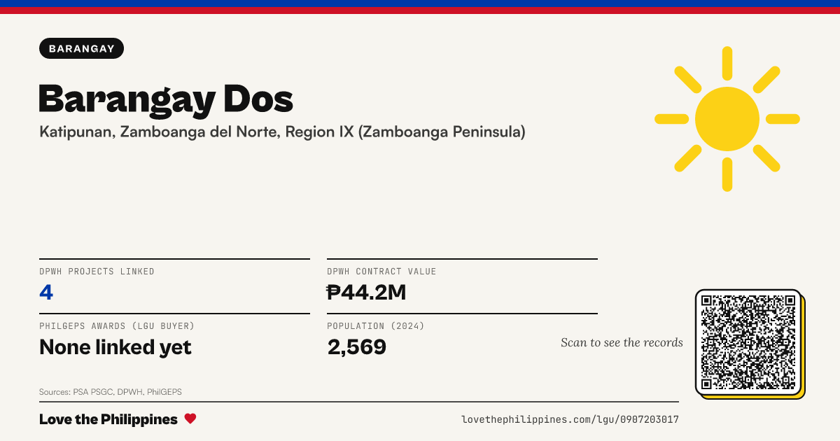 Share card: Barangay Dos