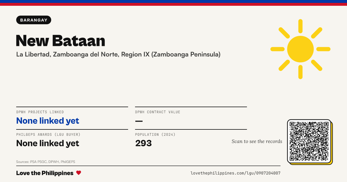 Share card: New Bataan