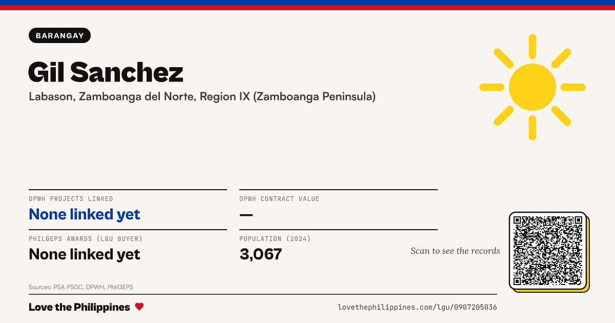 Share card: Gil Sanchez