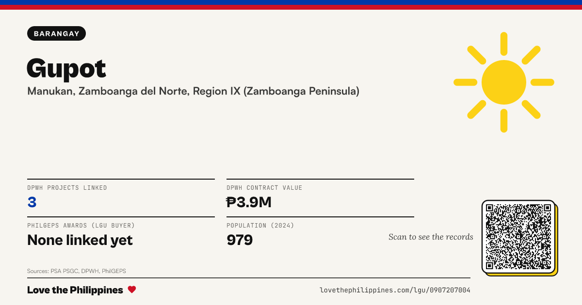 Share card: Gupot