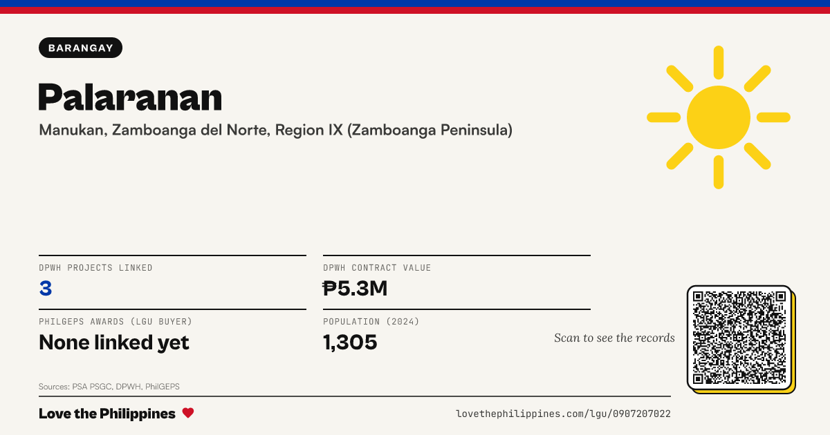 Share card: Palaranan