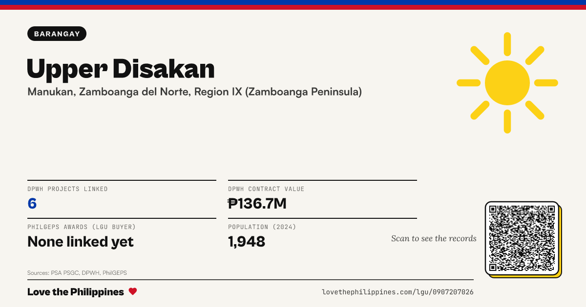 Share card: Upper Disakan