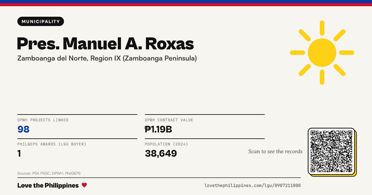 Share card: Pres. Manuel A. Roxas