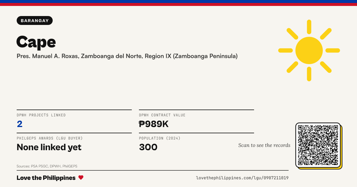 Share card: Cape