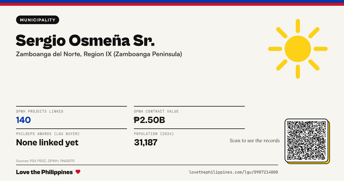 Share card: Sergio Osmeña Sr.