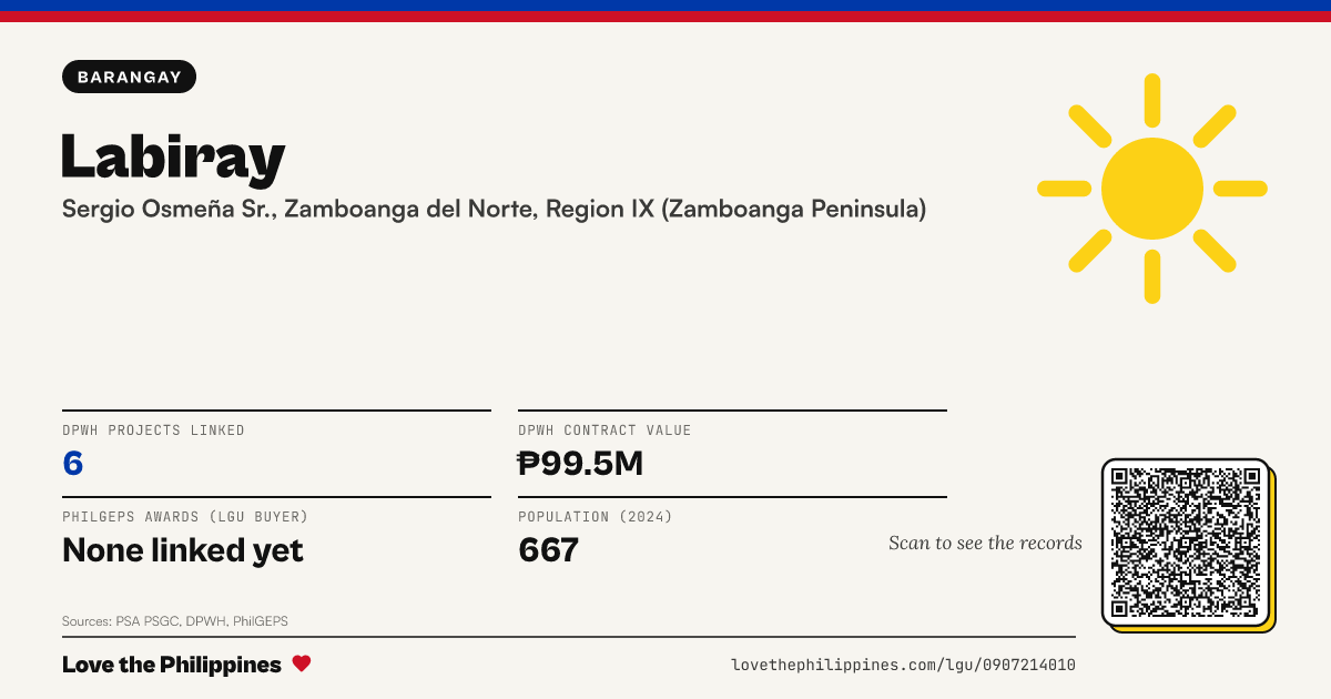 Share card: Labiray