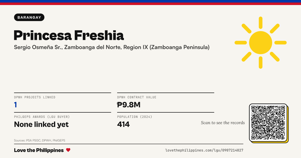 Share card: Princesa Freshia