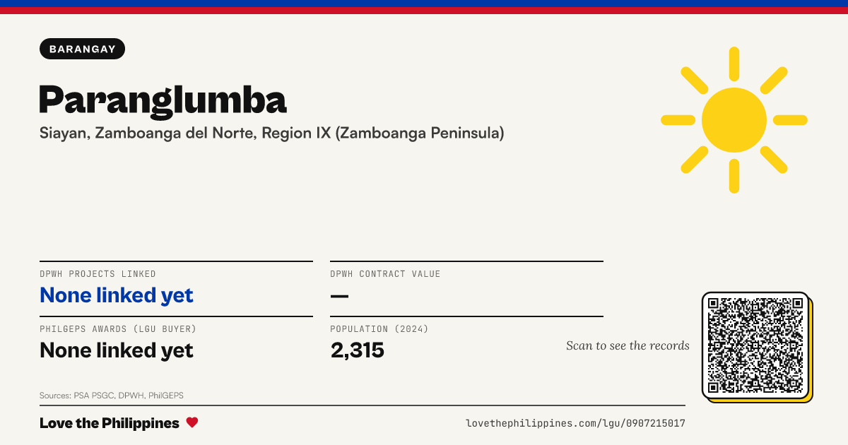 Share card: Paranglumba