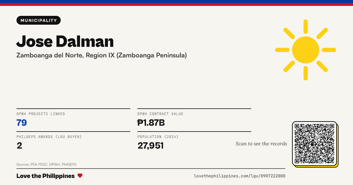 Share card: Jose Dalman