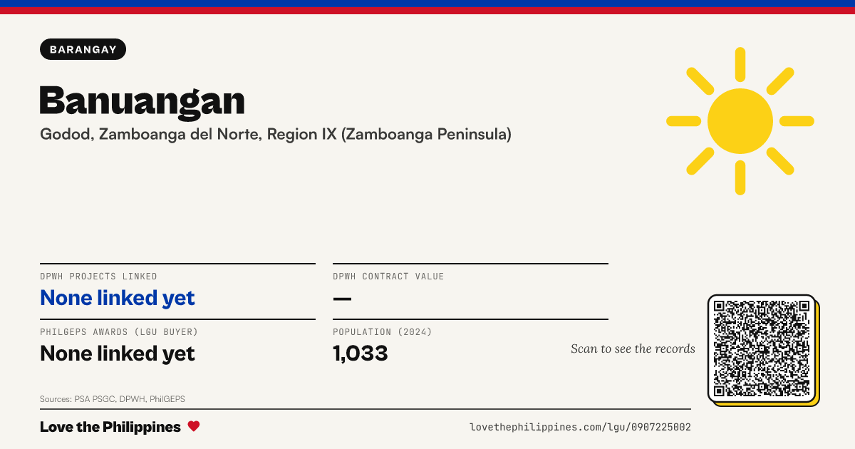 Share card: Banuangan