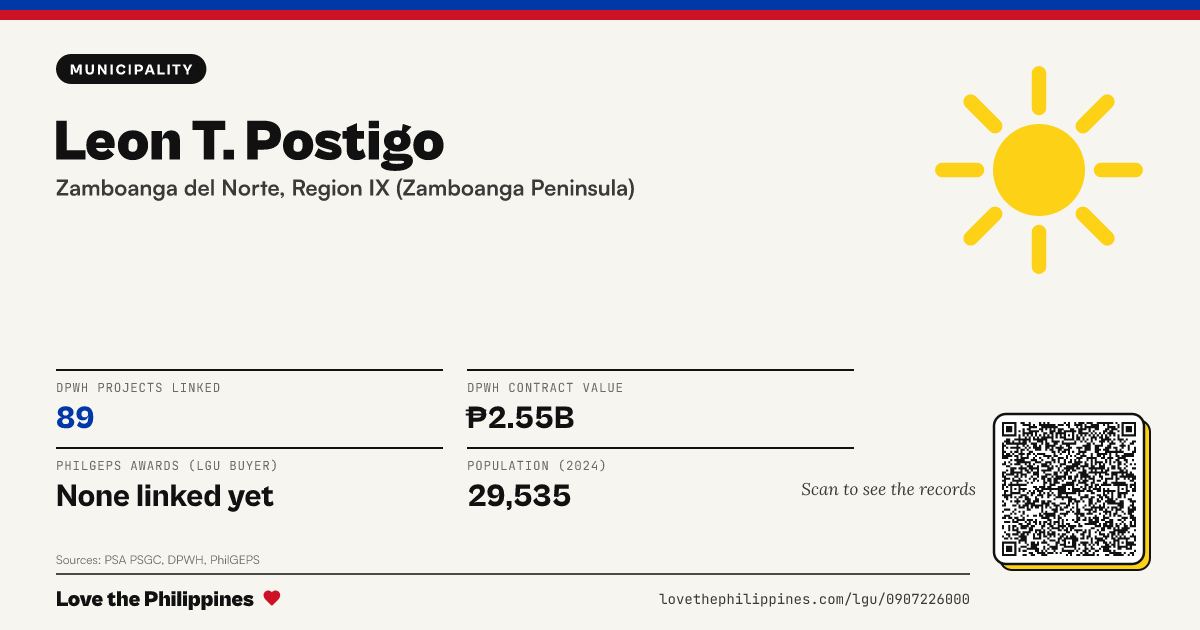 Share card: Leon T. Postigo