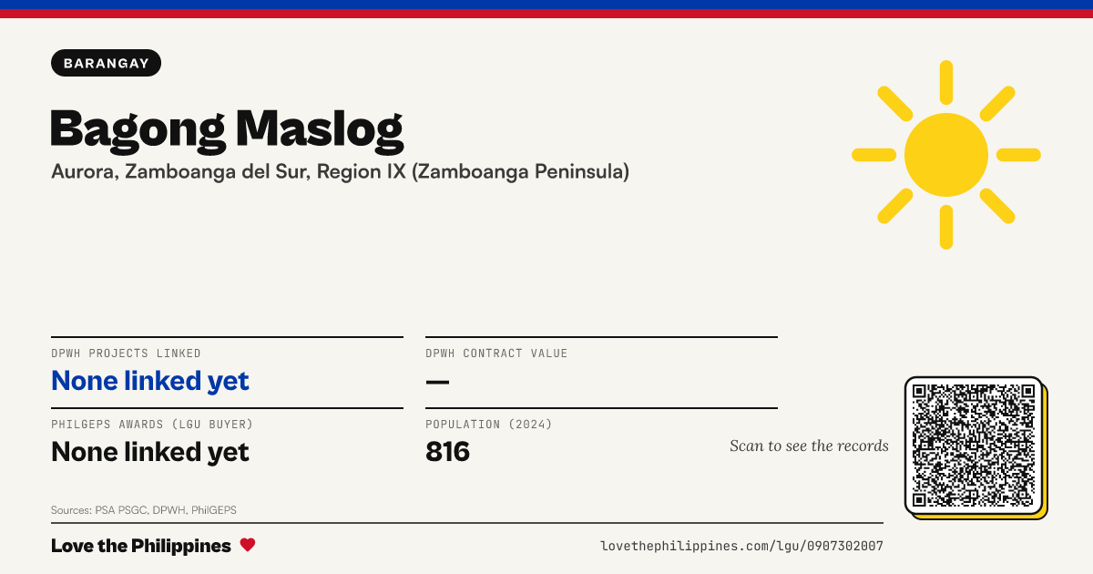 Share card: Bagong Maslog