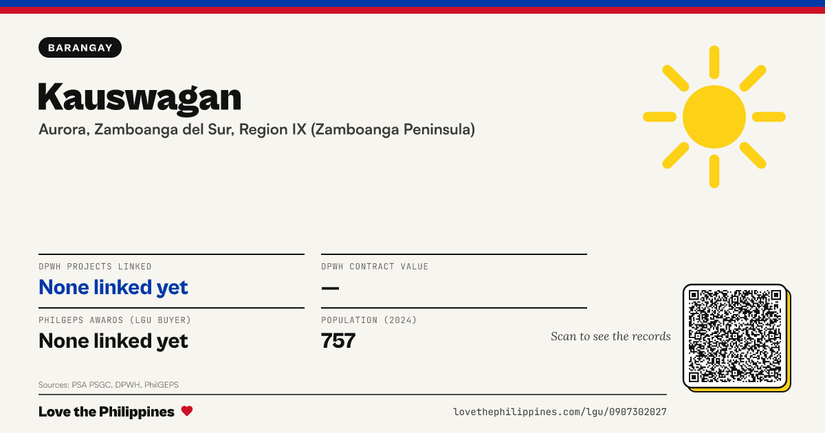 Share card: Kauswagan