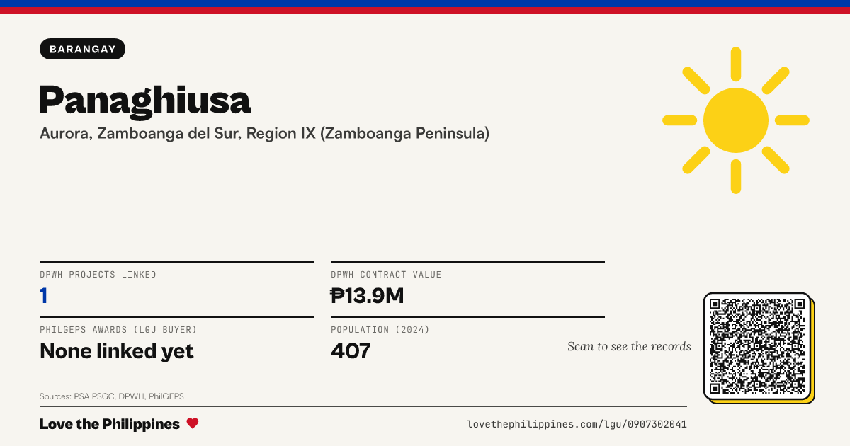 Share card: Panaghiusa
