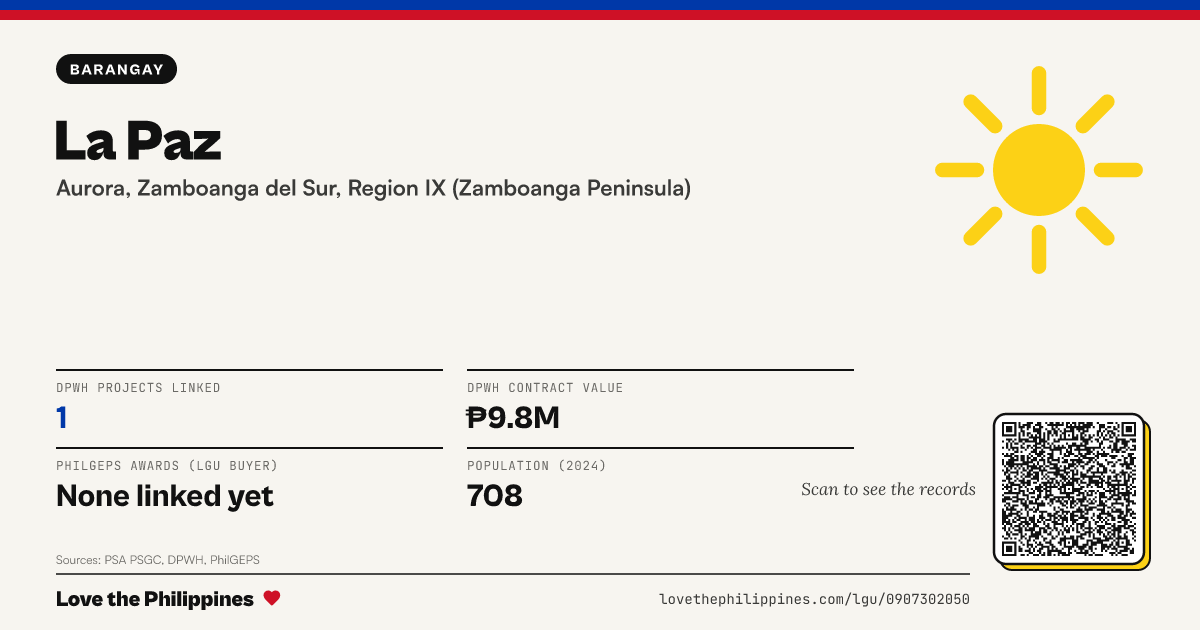 Share card: La Paz