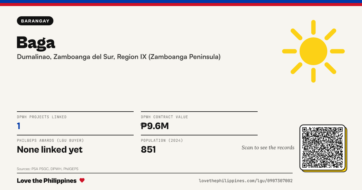 Share card: Baga
