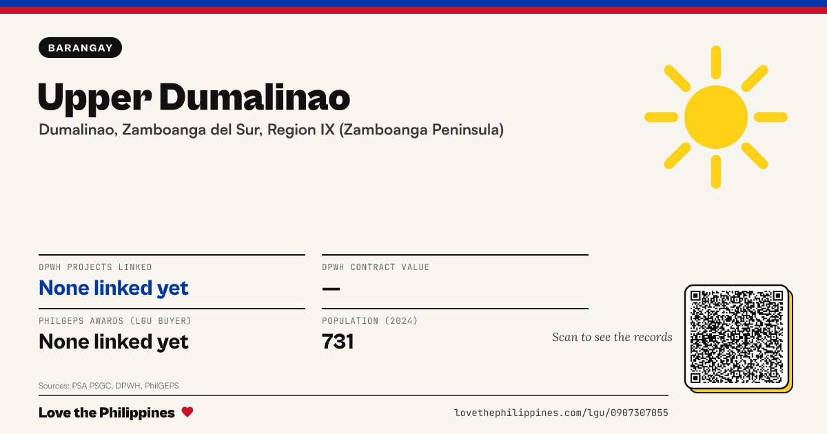 Share card: Upper Dumalinao